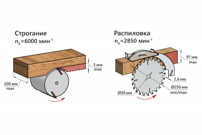 Станок д/о БЕЛМАШ УНИВЕРСАЛ-2000 купить